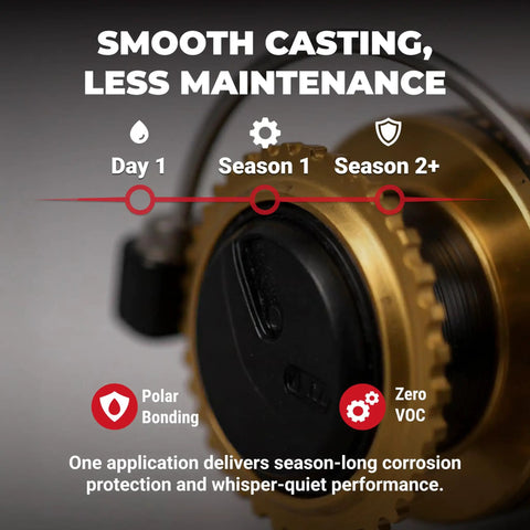 Beefed-Up Extreme-Pressure Fishing Reel Lubricant showing smooth casting benefits and stages of use.