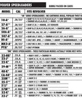 Chart showing revolver models and calibers for 29 M Revolver Speedloader for 44 Magnum Fits Smith and Wesson 29 and 629 Dan Wesson Ruger Redhawk Super Redhawk Colt Anaconda Taurus Raging Bull Two Pack With Twist Knob Design For Fast Smooth Loading