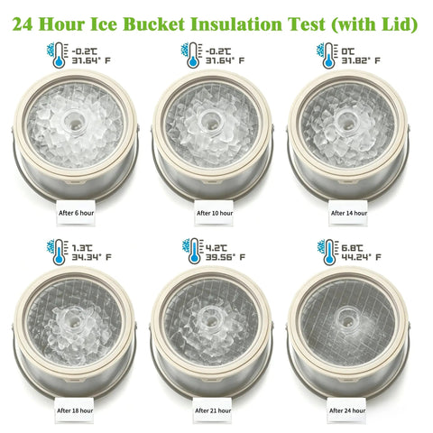 Keep It Frosty 4.8 Liter Insulated Ice Bucket With Snug Fit Lid and Drop Handle Scoop showing insulation test results at various hours.