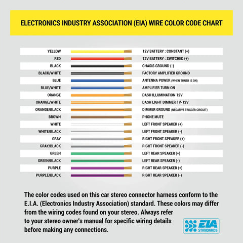 Electronics Industry Association wire color code chart for car stereo connector harness, listing colors and their functions.