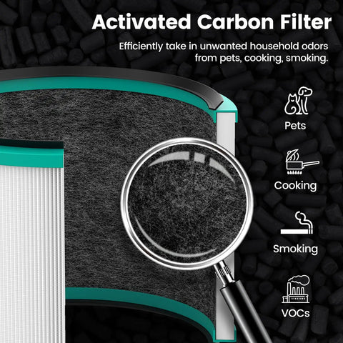 Close-up of activated carbon filter for air purifier with magnifying glass showing texture, benefits for odors from pets, cooking, smoking.