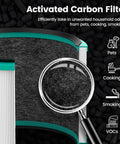 Replacement Filter For Dyson Desk Purifiers HP00 HP01 HP02 HP03 DP01 DP02 showing activated carbon filter layer for odor removal.
