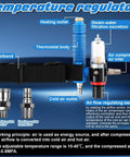 Temperature regulator components for All In One Sandblaster Helmet Kit With Thermostat, features and connections labeled
