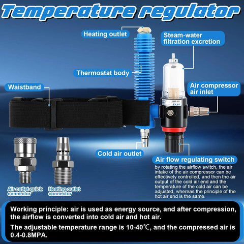 Temperature regulator components for All In One Sandblaster Helmet Kit With Thermostat, features and connections labeled