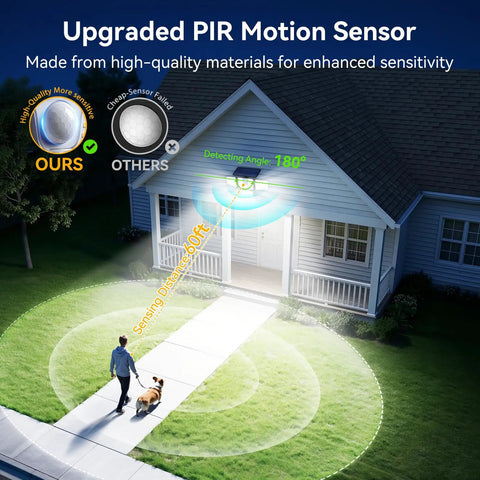 Super Bright Solar Flood Lights With Smart Motion Sensor And Remote Control 3600 Lumen Quad Adjustable Heads For Ultimate Yard Security No Sweat Weatherproof Outdoor Lighting Total Game Changer