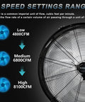 24 Inch High Velocity Drum Fan With 8100 CFM Beast Mode Airflow For Garage And Workshop displaying three speed settings.