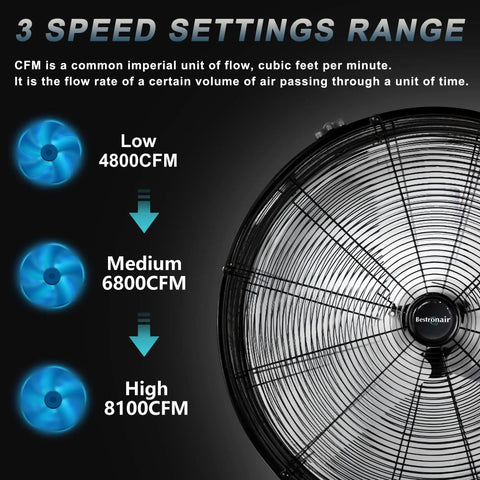 24 Inch High Velocity Drum Fan With 8100 CFM Beast Mode Airflow For Garage And Workshop displaying three speed settings.
