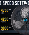 20 Inch High Velocity Pedestal Fan With Oscillating Motion Industrial Grade 5250 CFM Water Resistant showing 3 speed settings