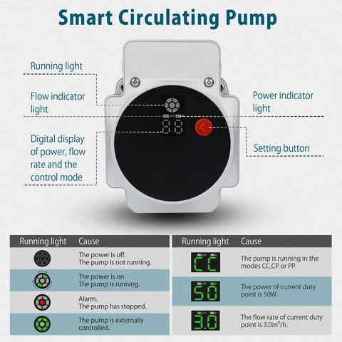 Digital display of Plug And Play 115 V ECM Circulator Pump For Domestic Hot Water Recirculation Systems with status lights.