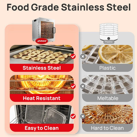 Top Shelf Heavy Duty 12 Tray Food Dehydrator With 800W Dual Fan And 48H Timer, showing stainless steel racks and heat resistant features.