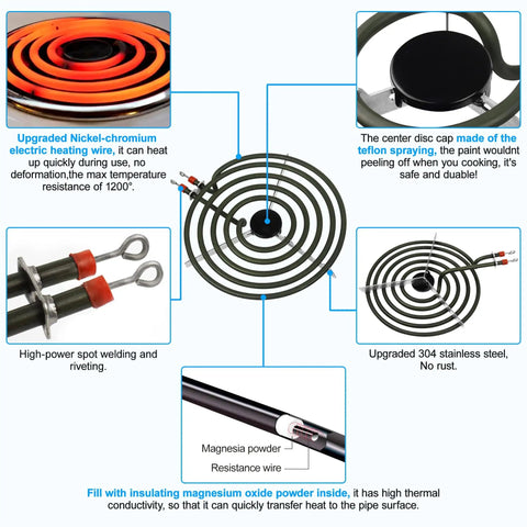 Diagram of 4 Pack MP22YA Electric Range Burner Elements Set With Easy Install 6 Inch MP15YA And 8 Inch MP21YA Replacements