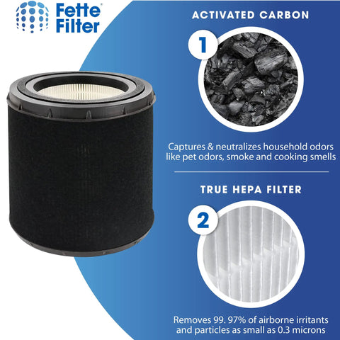 True HEPA Filter M Replacement For GermGuardian Air Purifiers AC4700 AC4700BDLX AC4700DLX with activated carbon layer