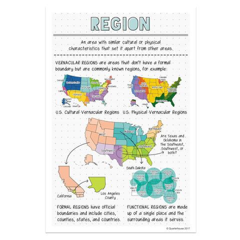 Poster showing region theme with maps and definitions for Six Poster Set Five Themes Of Geography For Social Studies Classrooms Teacher Approved Classroom Ready Includes Location Movement Human Environment Interaction Place Region And Summary Chart 12 By 18 Inches Made In USA