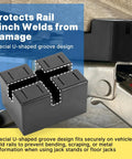 Heavy Duty Pinch Weld Jack Pad 4 Pack Built Tough Solid Rubber Auto Lift Blocks For Jacks And Stands 4 By 3 By 2.4 Inches Rail Protector And Bracket 3000 Lb Capacity Durable Stable Vehicle Lifting showing special U-shaped groove design on car rail