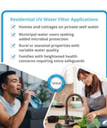 Collage image of young man drinking water and woman washing vegetables highlighting residential UV water filter applications.