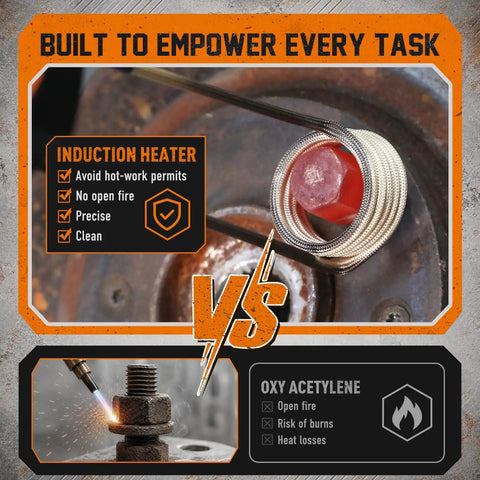1500W Magnetic Induction Heater Kit For Busting Stubborn Nuts And Rusted Bolts Includes Twelve Copper Coils And Tough Carrying Case showing features and comparison with oxy acetylene.