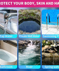 Collage showing different water sources: tap water, private well water, swimming pool, bathroom, river, and spring water.