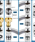 Brass Faucet Adapter Kit With Male And Female Adapters For Kitchen Sink To Garden Hose Water Filter Dishwasher And Standard Hose Diverter, Easy Hookup With Thread Seal Tape, Plug And Play So You Never Worry About Leaks; assorted brass and metal adapters shown