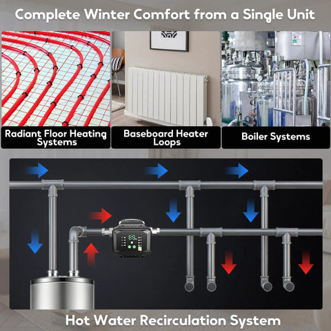 Smart Hot Water Recirculation Pump Delivers Sweet 10.1 Gpm Flow displayed with radiant floor, baseboard, and boiler systems.