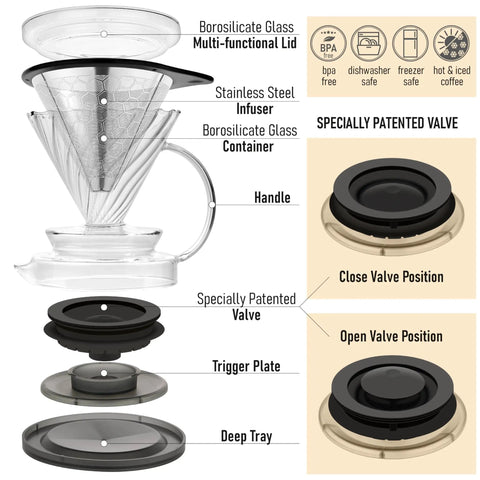 Premium Borosilicate Glass Pour Over Coffee Dripper With Reusable Stainless Steel Filter, detailed parts and functions shown.