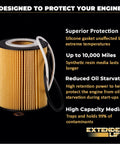 Long Lasting Oil Filter For 10K Miles With That Synthetic Blend Media, Ultra Efficient 25 Micron Filtration, product features shown