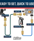 McKillans pressure washer quick-connect kit with brass fittings, spray gun, and garden hose