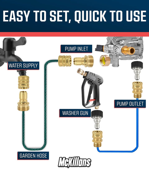 McKillans pressure washer quick-connect kit with brass fittings, spray gun, and garden hose