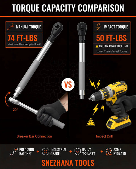 Comparison of manual vs. electric torque with Half Inch Offset Extension Wrench With Electric Power And Versatile Square Drive Adapters.