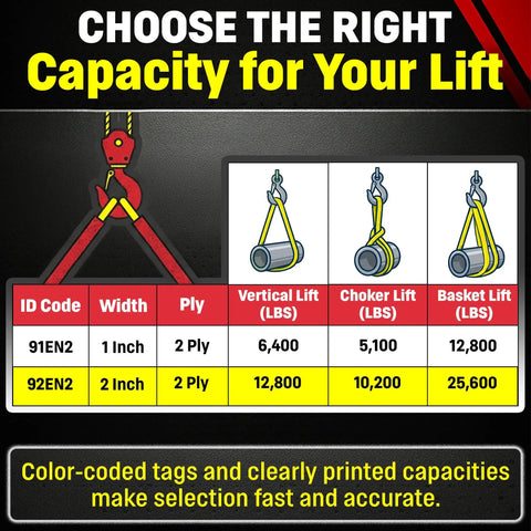 Industrial Nylon Endless Lifting Sling 2 Inch By 8 Feet USA Made Rigging Gear lifting capacity chart with clear tags and weights