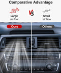 Comparison of air flow with Cabin Air Filter Replacement For Hyundai Kona Tucson Veloster Venue Seltos Soul Sportage And Kia Models