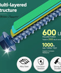 Multi-layered structure of 30 Piece Concrete Screw Set Beefy Heavy Duty With Drill Bit One Quarter By One And Three Quarters Inches Slotted Hex Washer Head Masonry Screws For Brick Block Stucco Blue Coated Cement Fasteners.