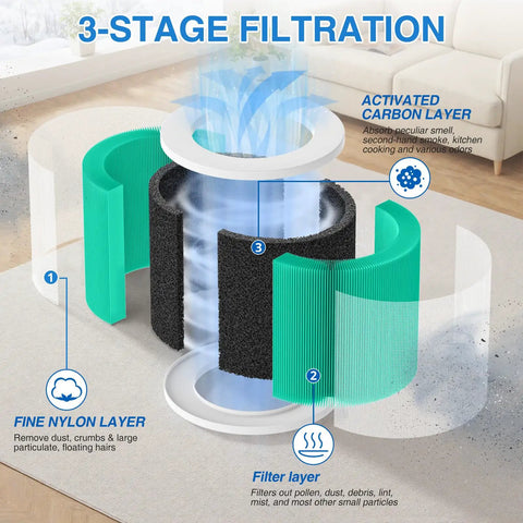 3-stage filtration system for Air Purifier Filter Replacement For CHIVALZ Morento Loytio Honeyuan AYAFATO IOIOW HY1800