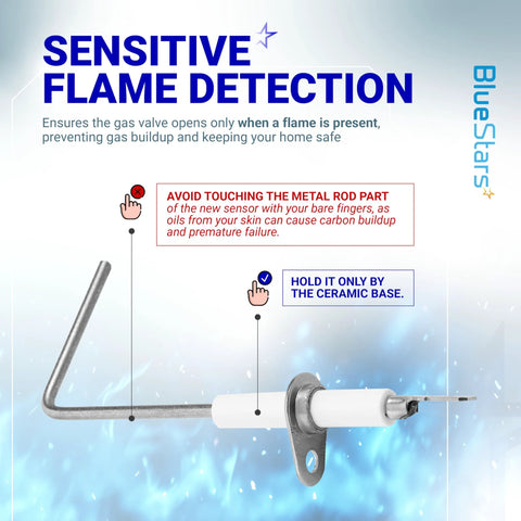 BlueStars two-pack furnace flame sensor with ceramic base and metal sensing rod, front view.