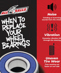Promotional graphic for Wheel Bearing Kit For Honda Replacement With Double Type TC Sealed Bearings ABEC3 High Speed And Rust Inhibitors