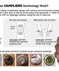 Diagram showing VampLiers technology with red 8 Inch Stripped Screw Extractor Linesman Pliers for Electricians and Auto Mechanics