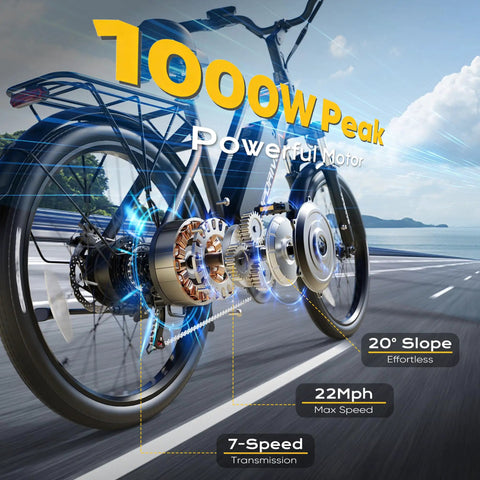 Powerful 1000W Peak Electric Bike For Adults With 48V Battery And 22 MPH Top Speed, highlighting motor and specifications.
