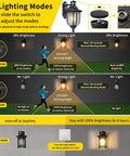 Diagram showing Motion Sensor Outdoor Light With Dusk To Dawn, Wall Mount Lantern with three lighting modes and motion detection.