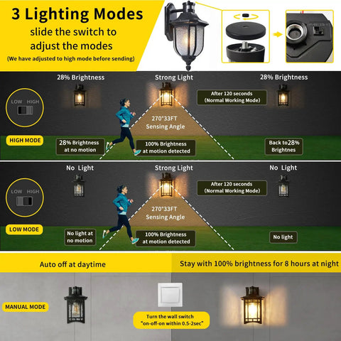 Diagram showing Motion Sensor Outdoor Light With Dusk To Dawn, Wall Mount Lantern with three lighting modes and motion detection.