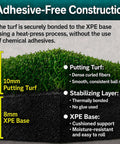 Outdoor Putting Green Mat For Home Golf Practice 3x12 Pro-Grade Roll with adhesive-free XPE base structure diagram