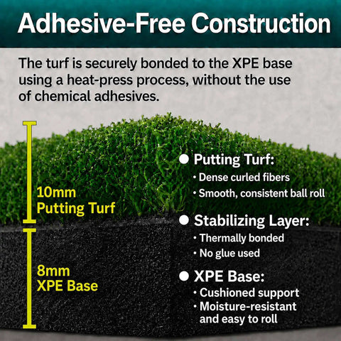 Outdoor Putting Green Mat For Home Golf Practice 3x12 Pro-Grade Roll with adhesive-free XPE base structure diagram