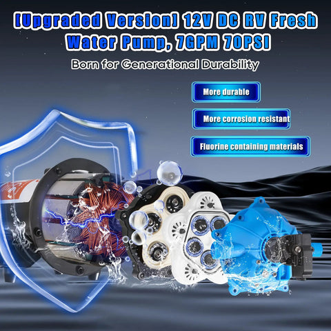 Diagram of 12V RV Fresh Water Pump with 7 GPM at 70 PSI showcasing durability features, fluorine materials, and corrosion resistance