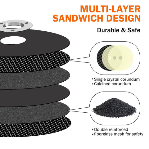Diagram of 2 Inch Die Grinder Cut Off Wheel Set showing multi-layer sandwich design with safety features.