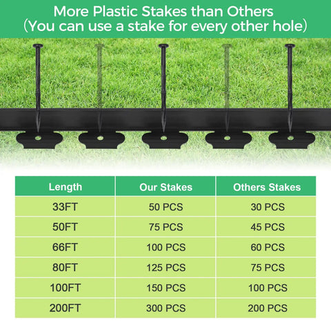Two Inch By One Hundred Foot Landscape Edging Border With One Hundred Fifty Stakes Flexible Plastic Edging comparison chart