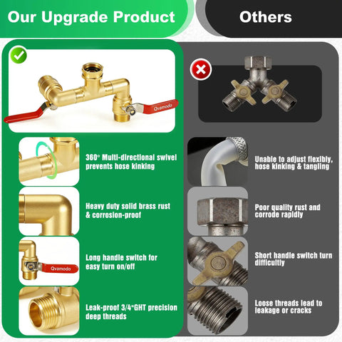 360 Degree Rotating Garden Hose Splitter With Independent Valves, 3/4 Inch GHT Brass High Flow Splitter, Heavy Duty Faucet Attachment For Outdoor Yard, Swivel Heads For Easy Hose Management showing brass swivel and valve details