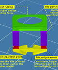 Tile Leveling System With One Sixteenth Inch Spacers And Clips, 2000 Pieces, Professional Ceramic Tile Installation Diagram