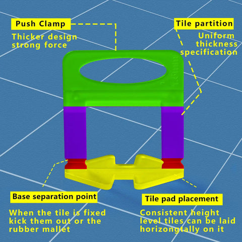 Diagram of Pro Grade Tile Leveling System Kit With 1200 Clips And 400 Reusable Wedges, highlighting clamp and pad placement features.