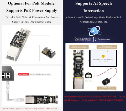 ESP32 P4 ETH Development Board with 100 Mbps Ethernet, shown with optional PoE module and AI speech interaction features, diagram view