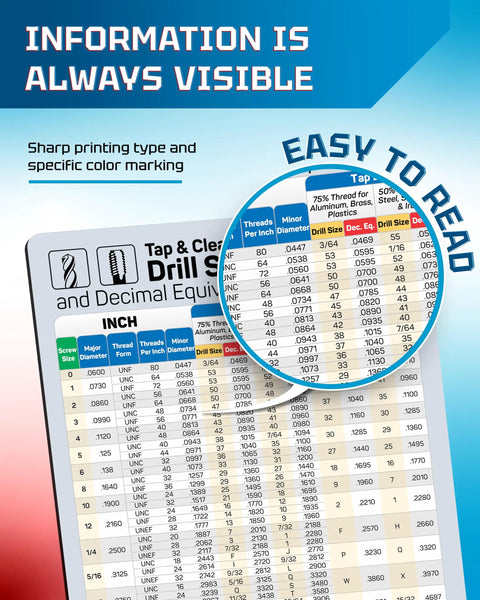 Heavy Duty Magnetic Drill Guide Poster Featuring Inch Tap And Clearance Sizes With Hassle Free Decimal Swaps Quick Reference Sheet, detailed drill size chart.