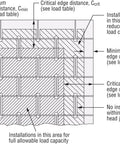 Diagram showing edge distances for Titen HD Heavy Duty Screw Anchor For Concrete And Masonry installation guidelines.