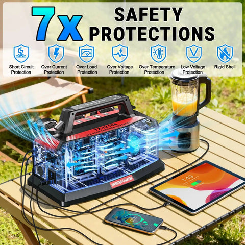 1200W Portable Inverter With 6A Fast Charger And Six USB Ports, Pure Sine Wave Power Hub For M18 Batteries on table with devices